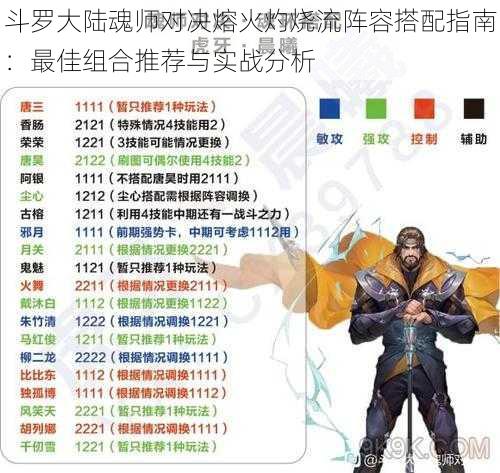 斗罗大陆魂师对决熔火灼烧流阵容搭配指南:最佳组合推荐与实战分析