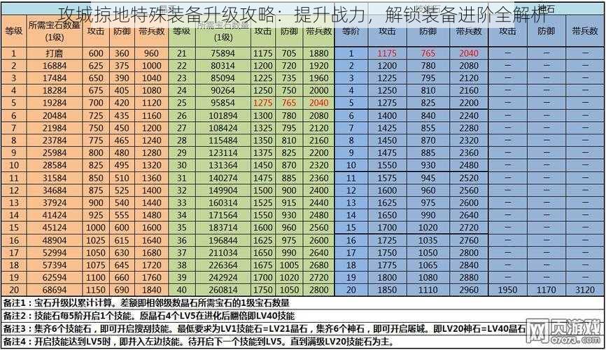 攻城掠地特殊装备升级攻略:提升战力,解锁装备进阶全解析