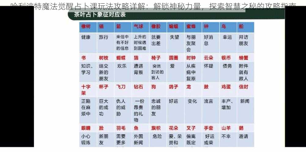 哈利波特魔法觉醒占卜课玩法攻略详解:解锁神秘力量,探索智慧之秘的攻略指南