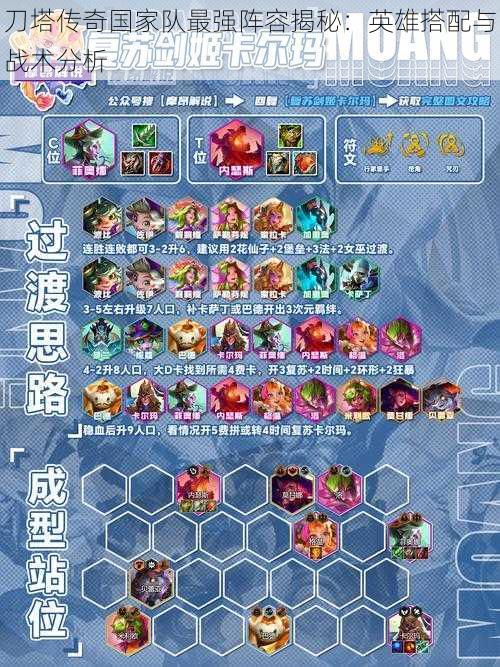 刀塔传奇国家队最强阵容揭秘:英雄搭配与战术分析