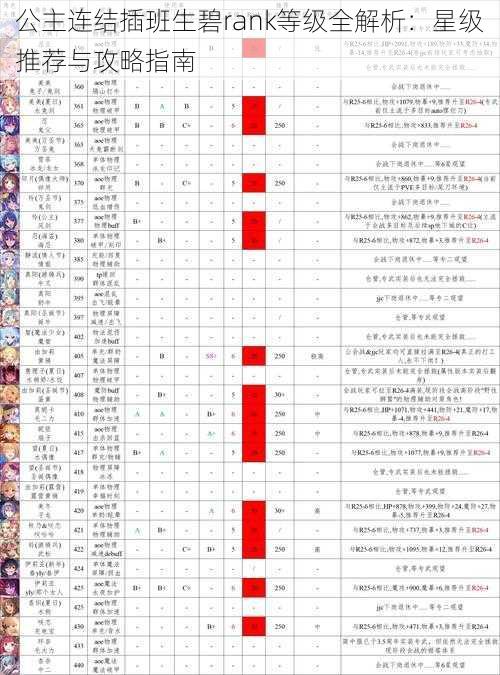 公主连结插班生碧rank等级全解析:星级推荐与攻略指南