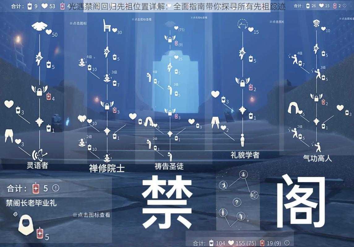 光遇禁阁回归先祖位置详解:全面指南带你探寻所有先祖踪迹