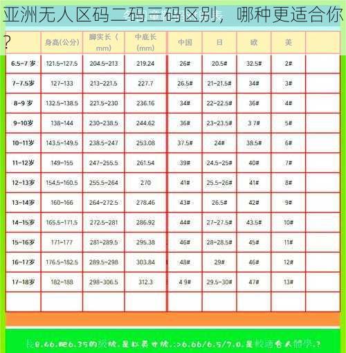 亚洲无人区码二码三码区别,哪种更适合你?