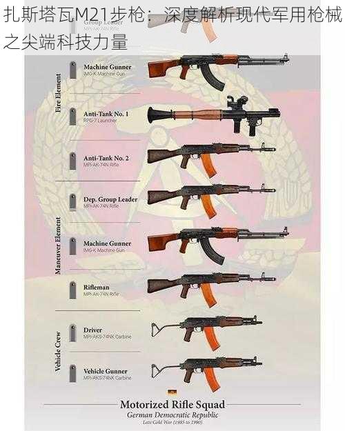扎斯塔瓦M21步枪:深度解析现代军用枪械之尖端科技力量