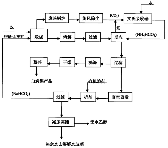 机制木炭原料与配方创新研究:高效生产流程及核心技术揭秘