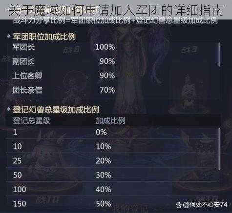 关于魔域如何申请加入军团的详细指南