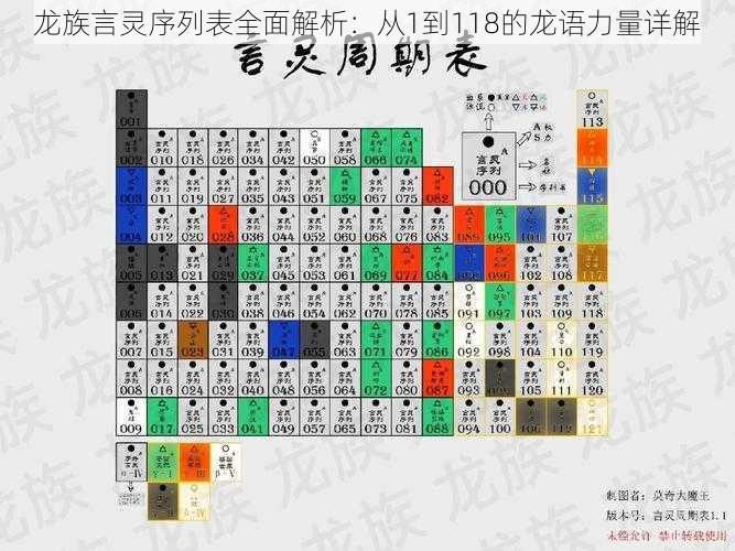 龙族言灵序列表全面解析:从1到118的龙语力量详解