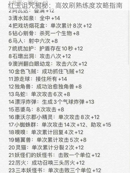 红玉诅咒揭秘:高效刷熟练度攻略指南