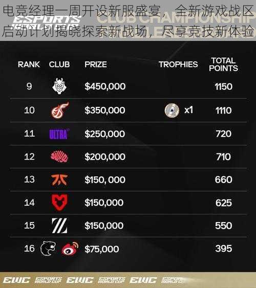电竞经理一周开设新服盛宴,全新游戏战区启动计划揭晓探索新战场,尽享竞技新体验
