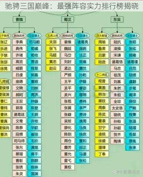 驰骋三国巅峰:最强阵容实力排行榜揭晓