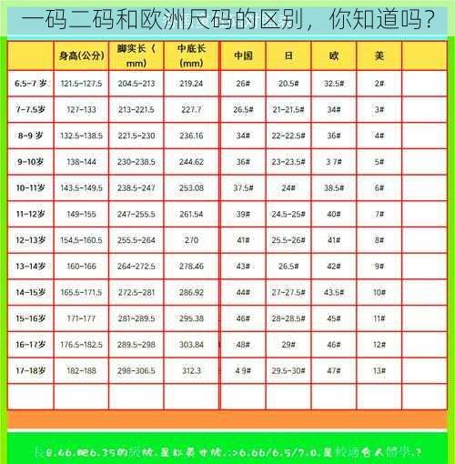一码二码和欧洲尺码的区别,你知道吗?