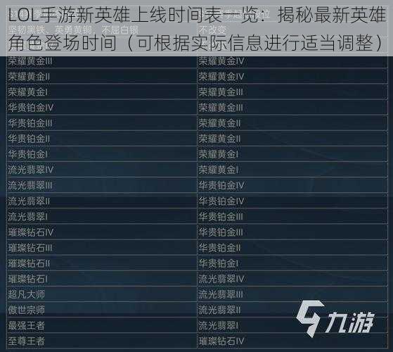 LOL手游新英雄上线时间表一览:揭秘最新英雄角色登场时间(可根据实际信息进行适当调整)