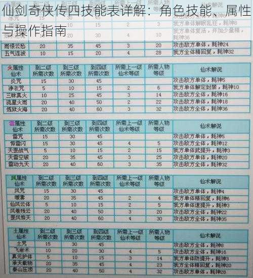 仙剑奇侠传四技能表详解:角色技能、属性与操作指南