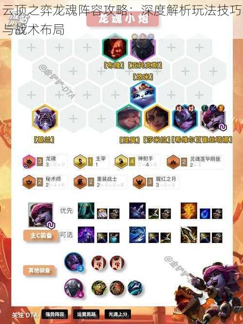 云顶之弈龙魂阵容攻略:深度解析玩法技巧与战术布局