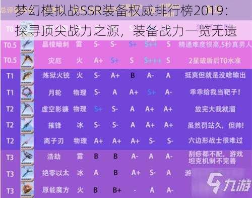 梦幻模拟战SSR装备权威排行榜2019：探寻顶尖战力之源，装备战力一览无遗