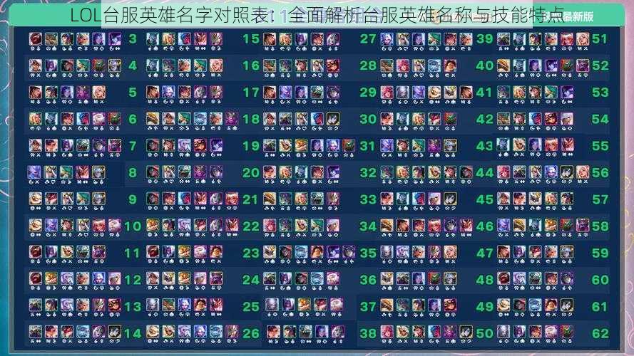 LOL台服英雄名字对照表:全面解析台服英雄名称与技能特点