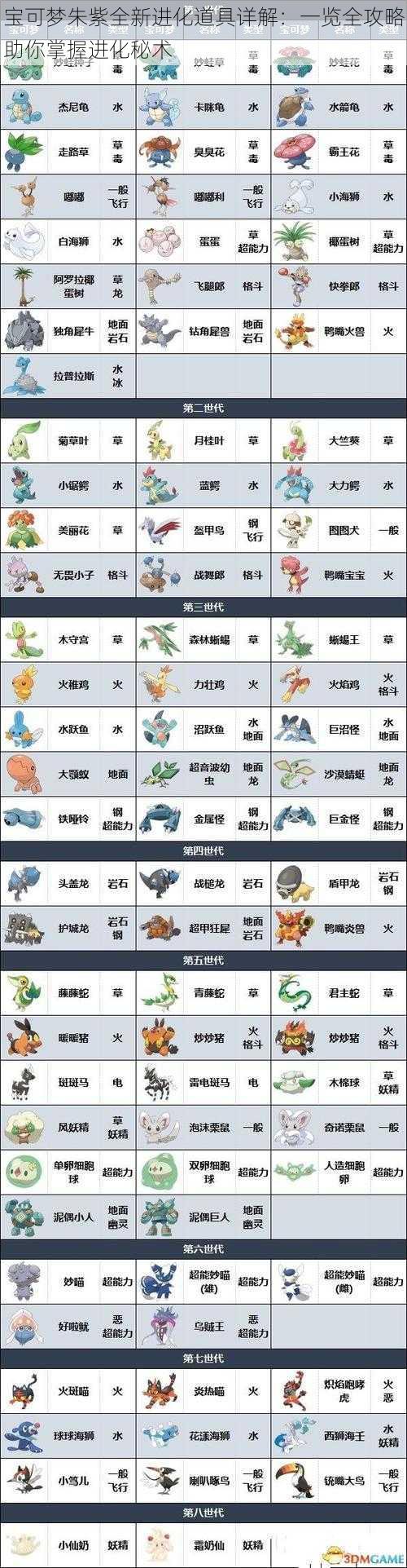 宝可梦朱紫全新进化道具详解:一览全攻略助你掌握进化秘术