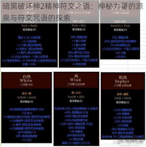 暗黑破坏神2精神符文之语:神秘力量的源泉与符文咒语的探索