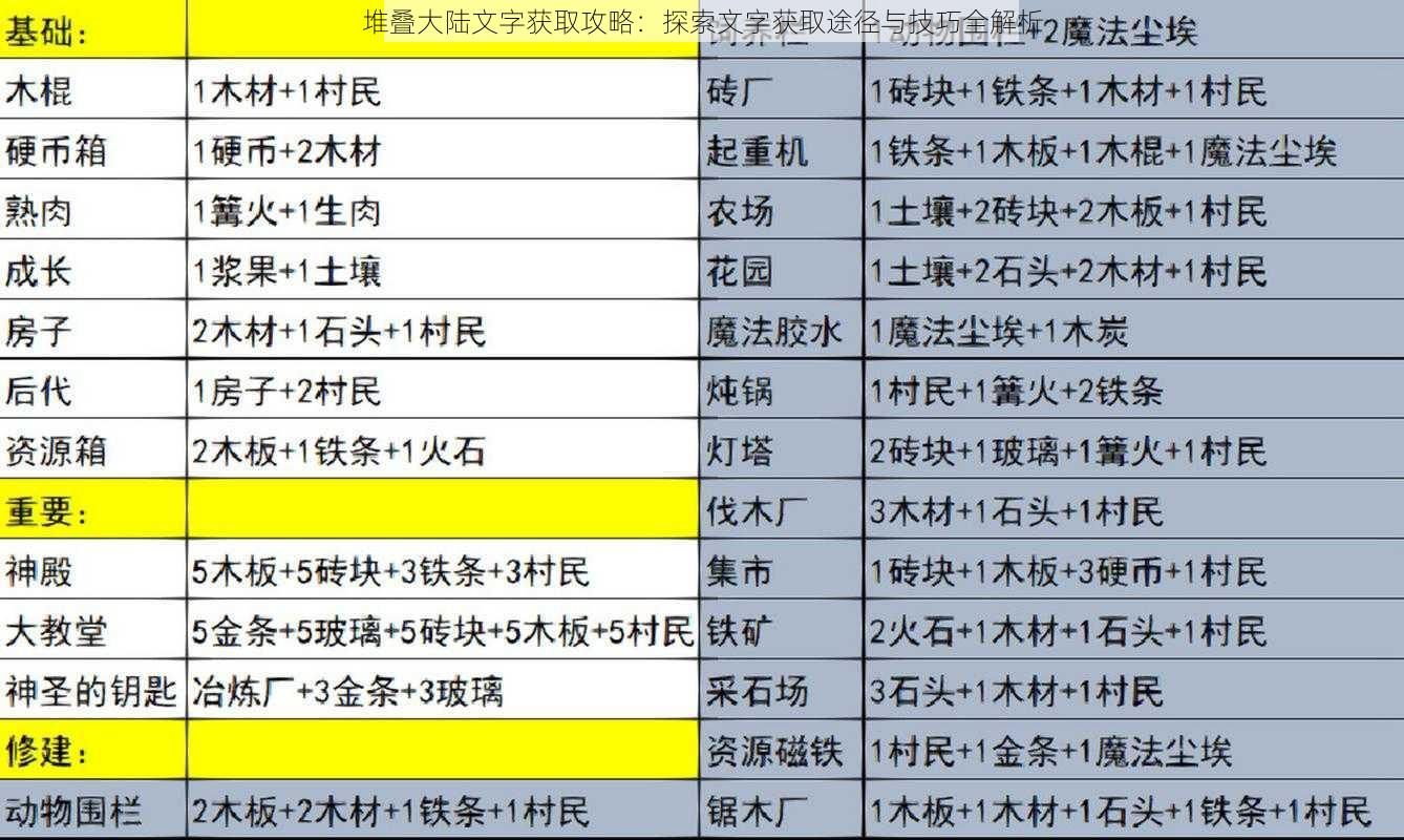 堆叠大陆文字获取攻略:探索文字获取途径与技巧全解析