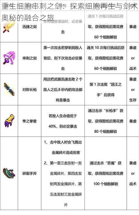 重生细胞串刺之剑:探索细胞再生与剑术奥秘的融合之旅