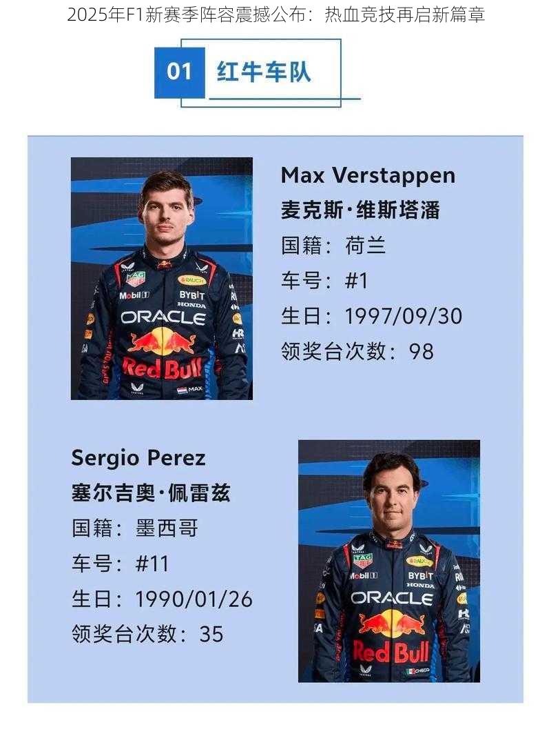 2025年F1新赛季阵容震撼公布:热血竞技再启新篇章
