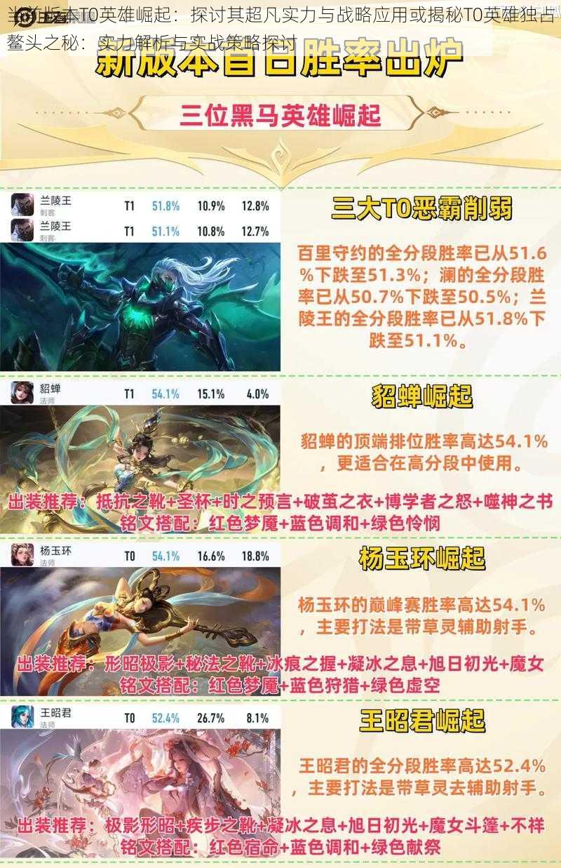 当前版本T0英雄崛起:探讨其超凡实力与战略应用或揭秘T0英雄独占鳌头之秘:实力解析与实战策略探讨