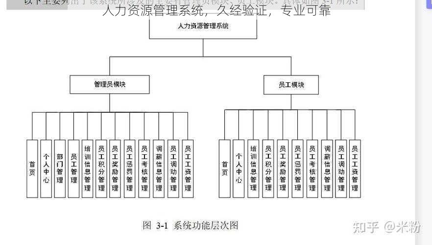 人力资源管理系统,久经验证,专业可靠