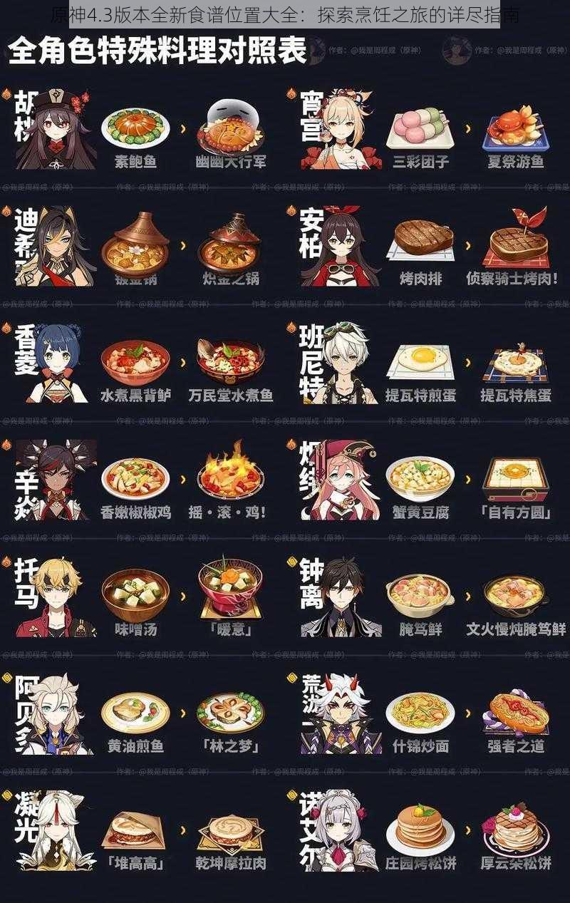 原神4.3版本全新食谱位置大全:探索烹饪之旅的详尽指南