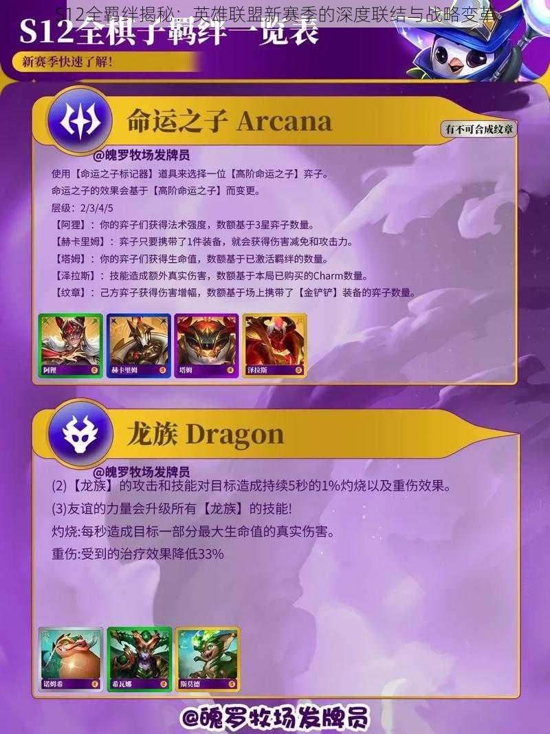 S12全羁绊揭秘:英雄联盟新赛季的深度联结与战略变革
