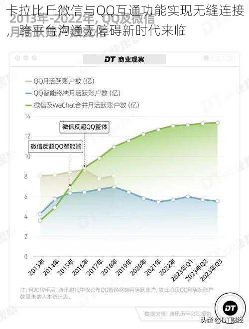 卡拉比丘微信与QQ互通功能实现无缝连接,跨平台沟通无障碍新时代来临