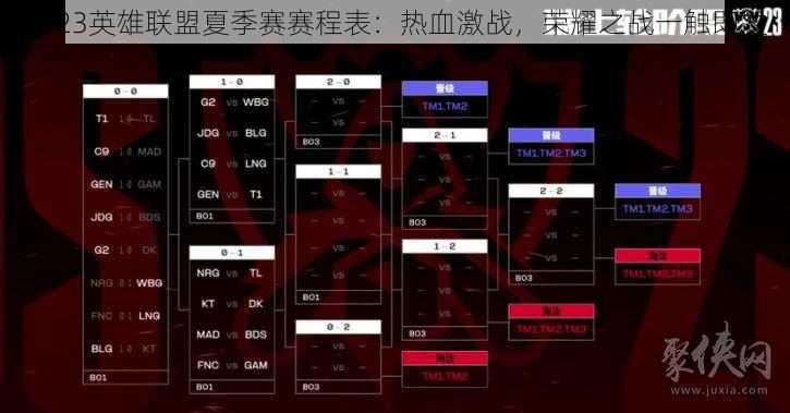 2023英雄联盟夏季赛赛程表:热血激战,荣耀之战一触即发