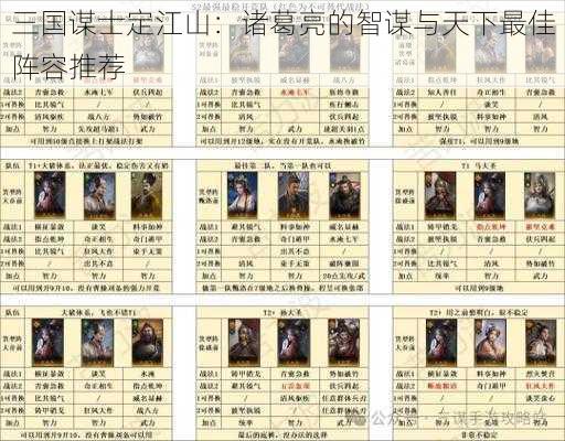 三国谋士定江山:诸葛亮的智谋与天下最佳阵容推荐
