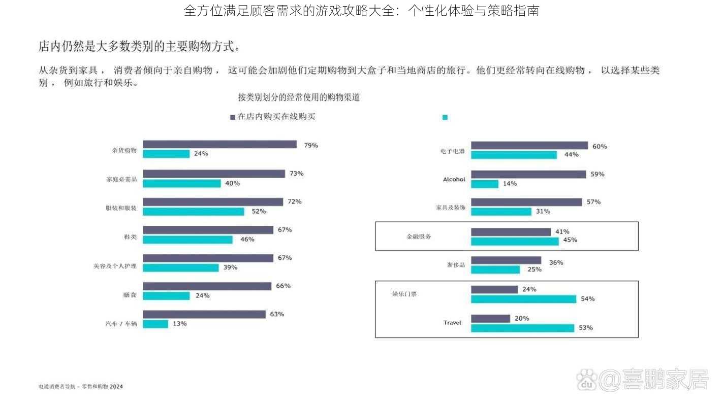 全方位满足顾客需求的游戏攻略大全:个性化体验与策略指南