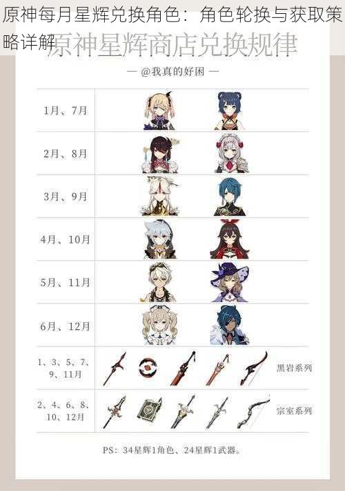 原神每月星辉兑换角色:角色轮换与获取策略详解