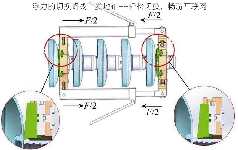 浮力的切换路线 1 发地布——轻松切换,畅游互联网