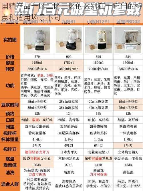 国精产品一区二区三区的区别在于它们的特点和适用场景不同