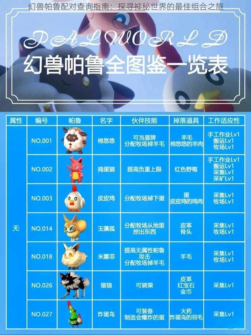幻兽帕鲁配对查询指南:探寻神秘世界的最佳组合之旅