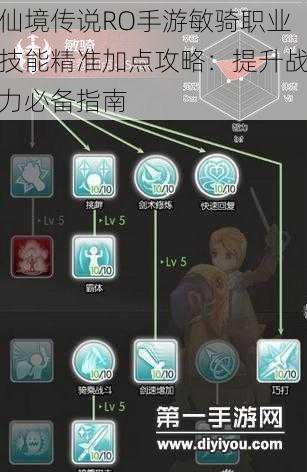 仙境传说RO手游敏骑职业技能精准加点攻略:提升战力必备指南