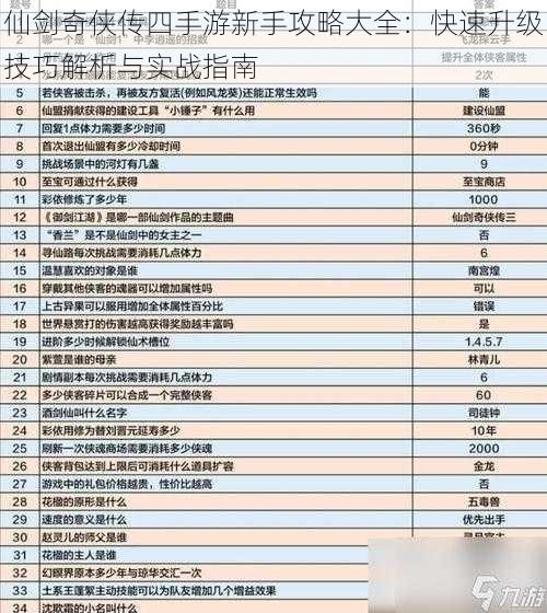 仙剑奇侠传四手游新手攻略大全:快速升级技巧解析与实战指南