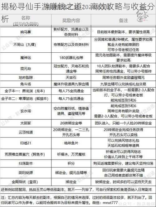 揭秘寻仙手游赚钱之道:高效攻略与收益分析