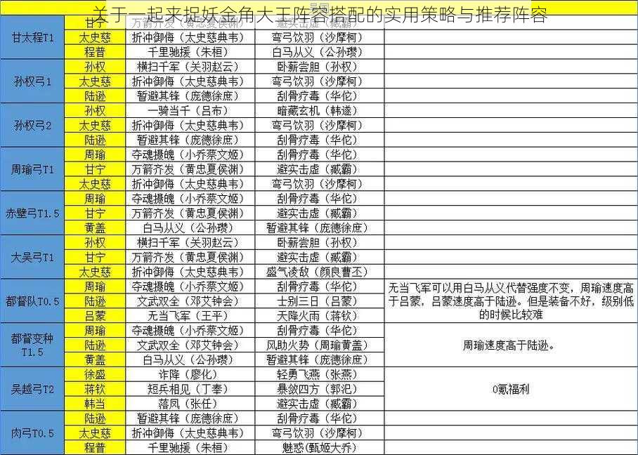 关于一起来捉妖金角大王阵容搭配的实用策略与推荐阵容