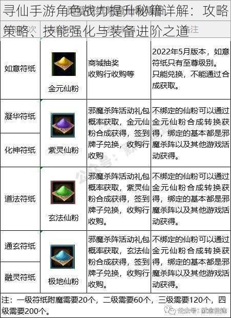 寻仙手游角色战力提升秘籍详解:攻略策略、技能强化与装备进阶之道