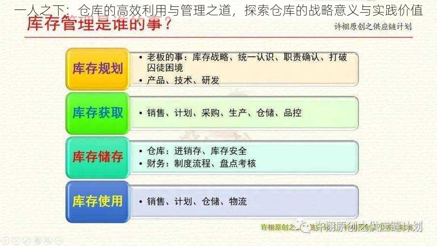 一人之下:仓库的高效利用与管理之道,探索仓库的战略意义与实践价值