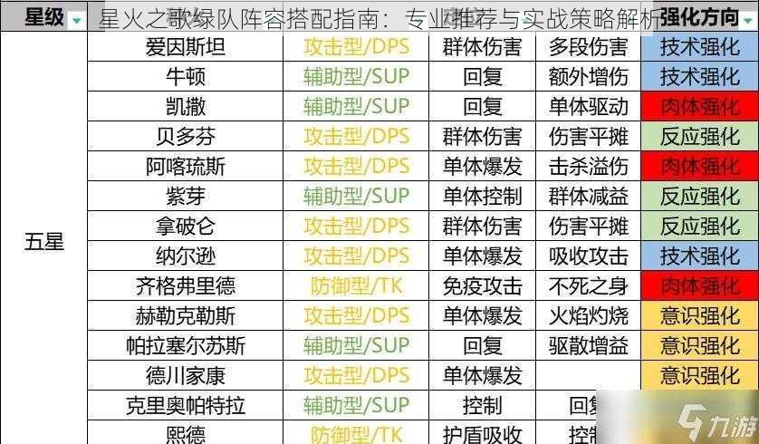 星火之歌绿队阵容搭配指南:专业推荐与实战策略解析