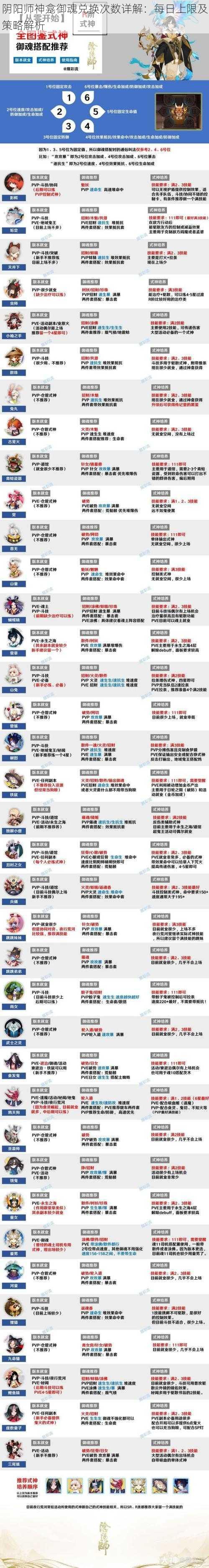 阴阳师神龛御魂兑换次数详解:每日上限及策略解析