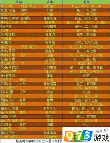 阴阳师手游傀儡师觉醒解析:觉醒技能属性深度探讨与决策指南
