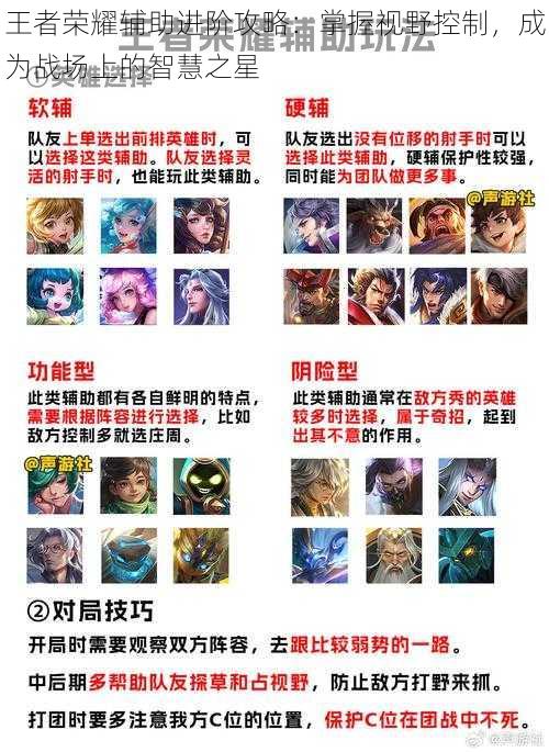 王者荣耀辅助进阶攻略:掌握视野控制,成为战场上的智慧之星