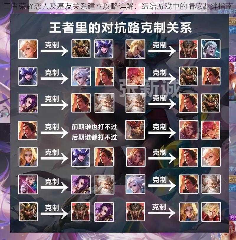 王者荣耀恋人及基友关系建立攻略详解:缔结游戏中的情感羁绊指南