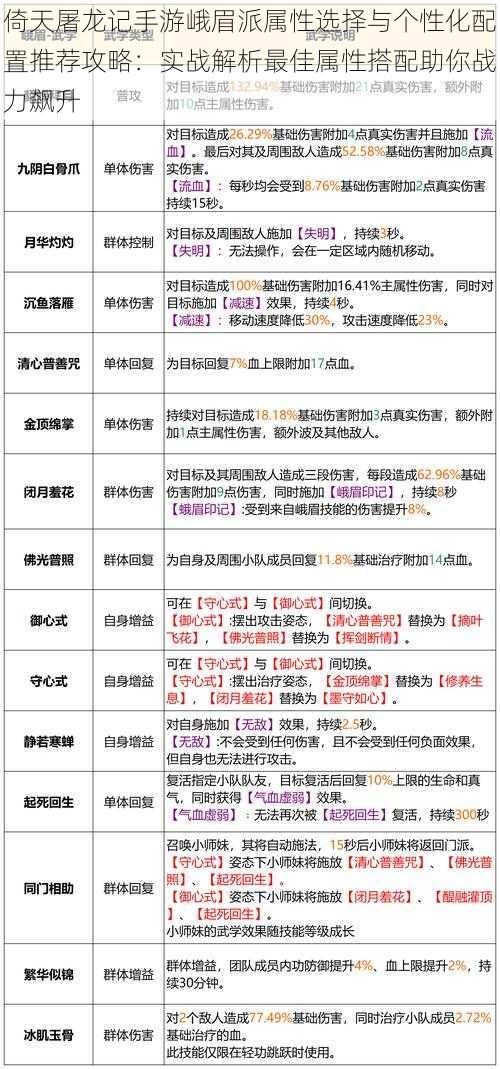 倚天屠龙记手游峨眉派属性选择与个性化配置推荐攻略:实战解析最佳属性搭配助你战力飙升