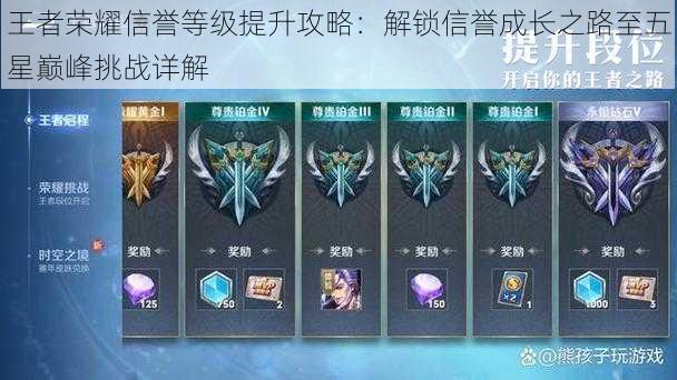 王者荣耀信誉等级提升攻略:解锁信誉成长之路至五星巅峰挑战详解